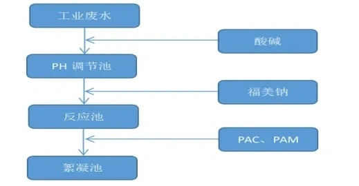 The "Nemesis" of Heavy Metal Ions &mdash; SDDC (Sodium Dimethyldithiocarbamate)